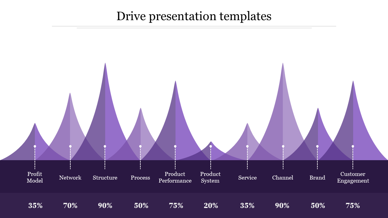 drive presentation templates-Purple